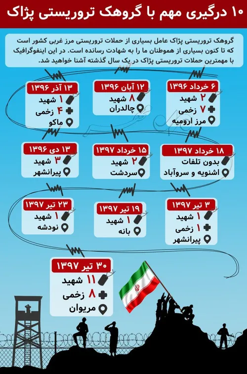 ⤵ از خون جوانان وطن لاله🌷 دمیده... .