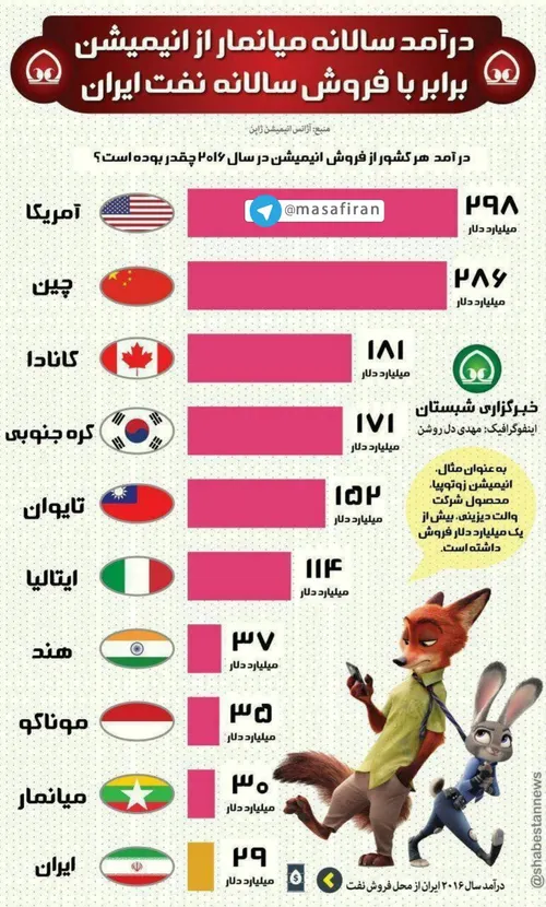 📊 اینفوگرافیک