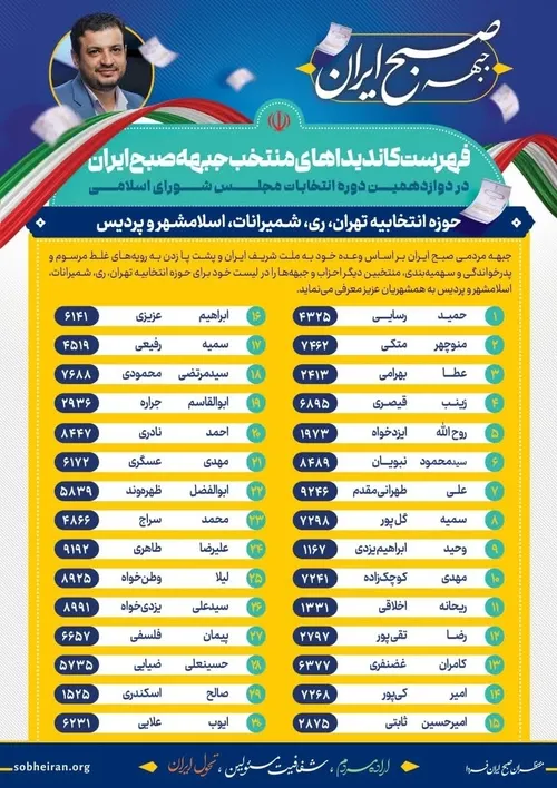 فهرست+کاندیداهای+منتخب+جبهه+«صبح+ایران»+در+دوازدهمین+دوره