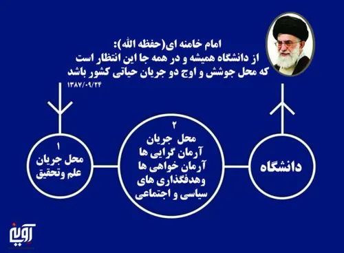 امام خامنه ای :