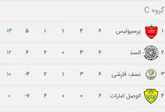 صدر نشین گروهمون شدیم خدارررو شکر