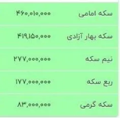 🔴 قطار پیشرفت می‌تازد/ سکه بالای ۴۶ میلیون تومان!در جهت ت