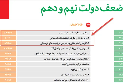 چطور از هشدار شبیخون، به ولنگاری فرهنگی رسیدیم؟