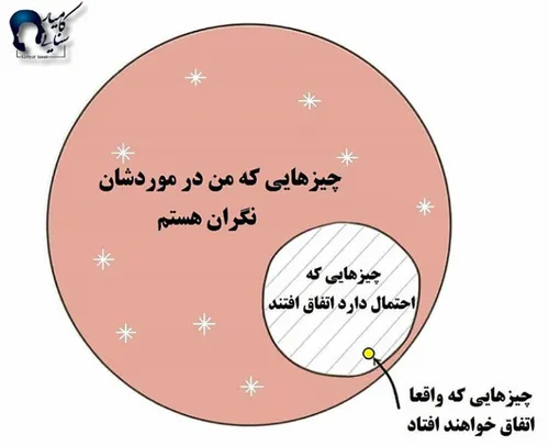 💭 اغلب اوقات نگران چیزهایی هستیم که هرگز اتفاق نمیفته