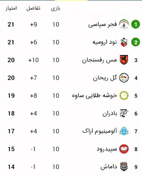 استقلال فجرشیراز لیگ آزادگان