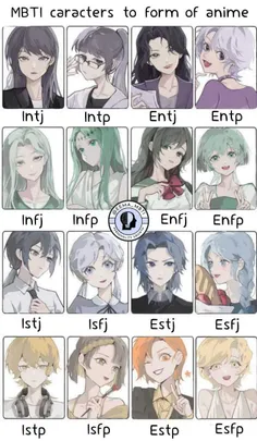 Mbti characters to form of anime