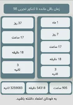 به خودتان اعتماد کنید #کنکور۹۸