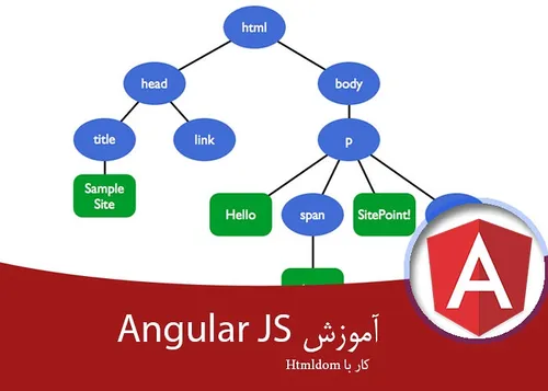 آموزش کامل Angular js - کار با htmldomm