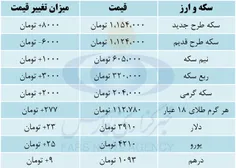 #جدول_سکه_ارز