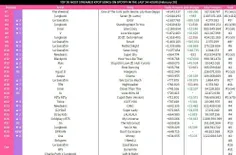 پراستریم ترین آهنگ های اکت کی‌پاپ در 2/20 در اسپاتیفای(فی