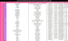 پراستریم ترین آهنگ های اکت کی‌پاپ در 3/3 در اسپاتیفای(فیل