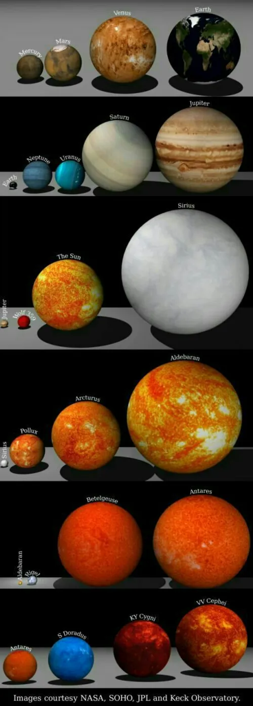 عطارد کوچکترین سیاره منظومه شمسی تا بزرگترین ستاره شناخته