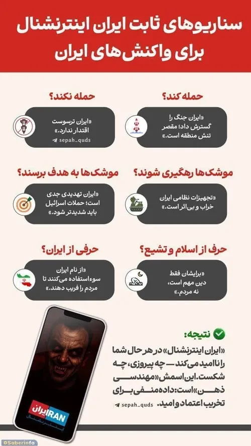 ⭕️ سناریوهای ثابت اینترنشنال و شبکه های ضد انقلاب برای وا