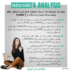 تحلیل دلار نیوزیلند/ دلار آمریکا