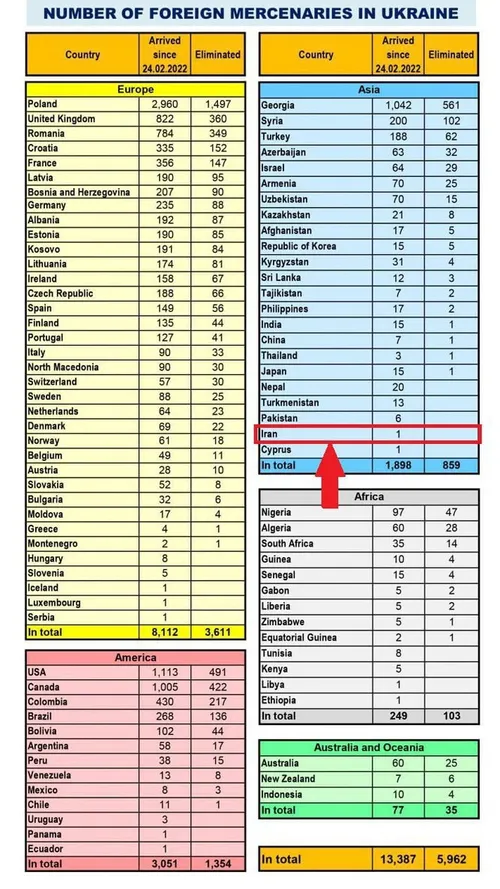 🔴مزدور ایرانی در ارتش اوکراینی ها!!!