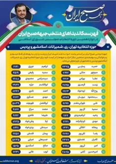 جبهه «صبح ایران» در دوازدهمین دوره انتخابات مجلس شورای اس