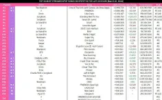 پراستریم ترین آهنگ های اکت کی‌پاپ در 3/20 در اسپاتیفای(فی