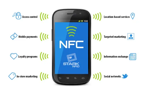 آموزش تبدیل کارت مترو به NFC TAG در 5 حرکت!!!