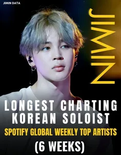 جیمین رتبه 110 رو در چارت هفتگی Spotify Global Artists دا