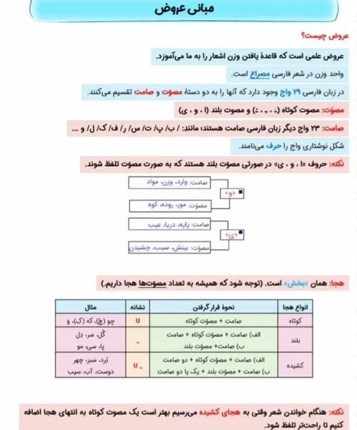 نکته نویسی