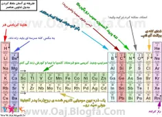 چیزی که ما از مندلیف فهمیدیم !!