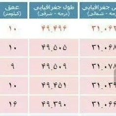 ✅زلزله ها با ریشتر نسبتا بالا ایران رو فرا گرفتن و این یع