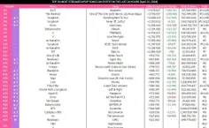 پراستریم ترین آهنگ های اکت کی‌پاپ در 4/23 در اسپاتیفای(فی