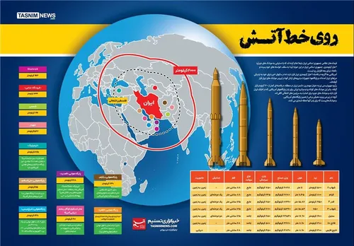 نمودار برد موشک هایه ایران