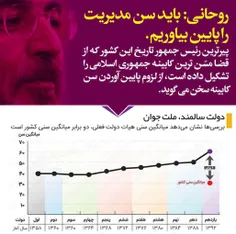 🔷 روحانی: ما باید سن مدیریت را در کشور پایین بیاوریم