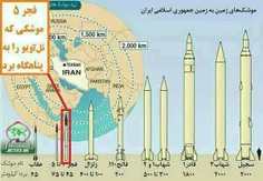 قدرت موشکی جمهوری اسلامی ایران