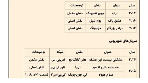 فیلمهایی که دی او جونم توش بازی کرده