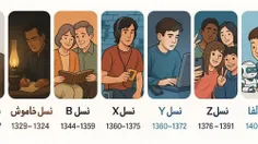 براساس معیارجهانی؛ تقسیم بندی نسل‌ها به این شکله: