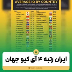 ♻️ ایران رتبه چهار آی کیو جهان