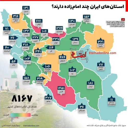 استان های ایران چند امام زاده دارند؟