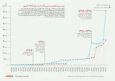 🔻  ‏واقعا برام سوال شد ، جنگ تحمیلی 8 ساله بیشتر به کشور 