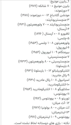 سنگین ترین باخت های تیمهای معتبر اروپایی