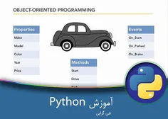 شی گرایی  3 - پایتون