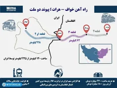 راه آهن ایران بزودی از طریق افغانستان به #چین متصل خواهد 