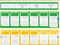 فروش کلیه با نرخ دولتی؛ ۸۰ میلیون تومان