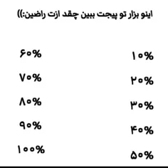 نظر بدین ببینم .......