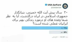 ۷۱ درصد شرکت کنندگان در نظرسنجی توییتر فارسی وزارت خارجه 