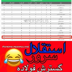 امیدواری به سبک من واسه کیسه ها...چقدرارادت واقعا😄 😄 😂 😂 