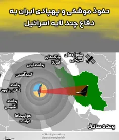 ⁉️موشک‌ها و پهپادهای ما از چند لایه‌ی اطلاعاتی و تسلیحانی