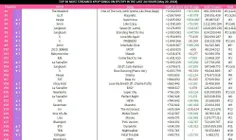 پراستریم ترین آهنگ های اکت کی‌پاپ در 5/20 در اسپاتیفای(فی