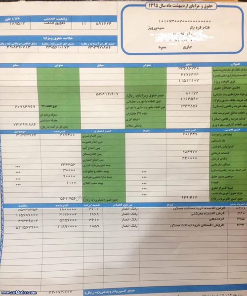 فیش حقوقی ریئس کمیته امداد ایران
