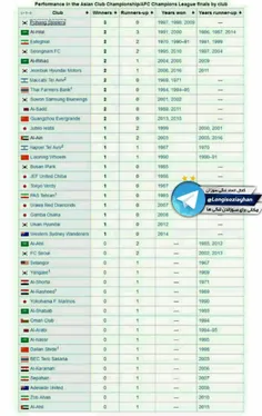 مگه هر چقدر لنگپولیس بتونه بازی هاشو ببره 