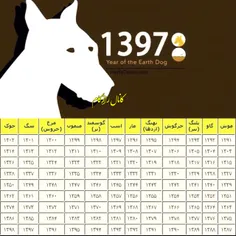 سال 1397 سال#سگ خواهد بود !