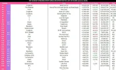 پراستریم ترین آهنگ های اکت کی‌پاپ در 6/12 در اسپاتیفای(فی