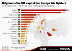 🔹  ١٥ کشوری که بیشترین نیروی داعش را تامین می‌کنند!