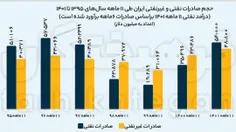 کاش حداقل وقتی مُردیم،‌ اون دنیا دلیل یه سری اتفاقات را م